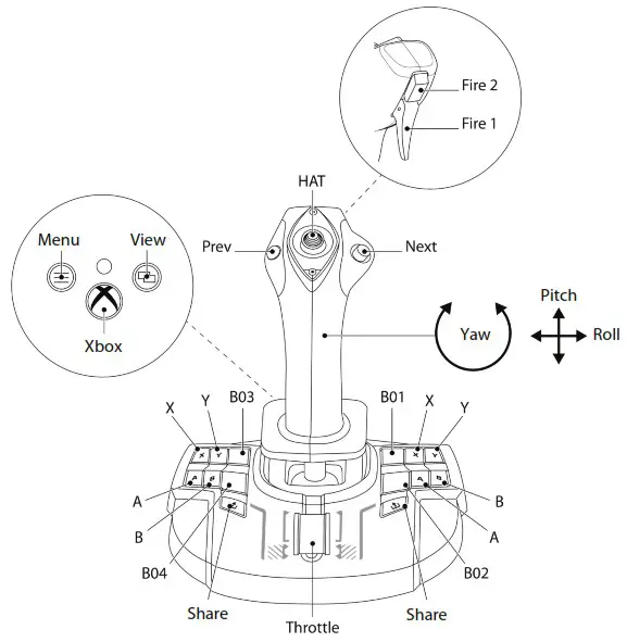 TCA XBOX Captain Pack X Airbus - XBOX SERIES 5