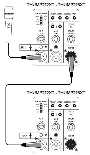 MAKIE THUMP212XT 1400W Powered Loudspeaker - 2