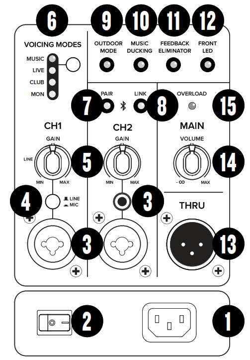 MAKIE THUMP212XT 1400W Powered Loudspeaker - 5