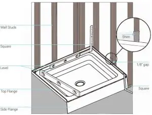 FIG 12 Installing Shower Base
