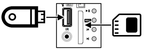 SD and USB Connections