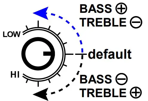 Bass Adjustment