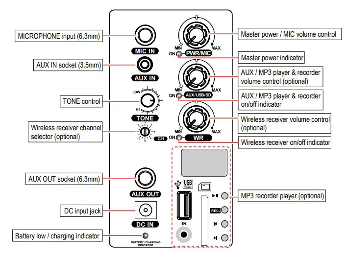Instalation Instructon
