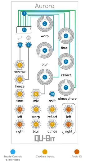 Qu-Bit-Electronix-Aurora-v161-Eurorack-Spectral-Reverb-fig-4
