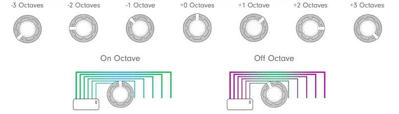 Qu-Bit-Electronix-Aurora-v161-Eurorack-Spectral-Reverb-fig-6