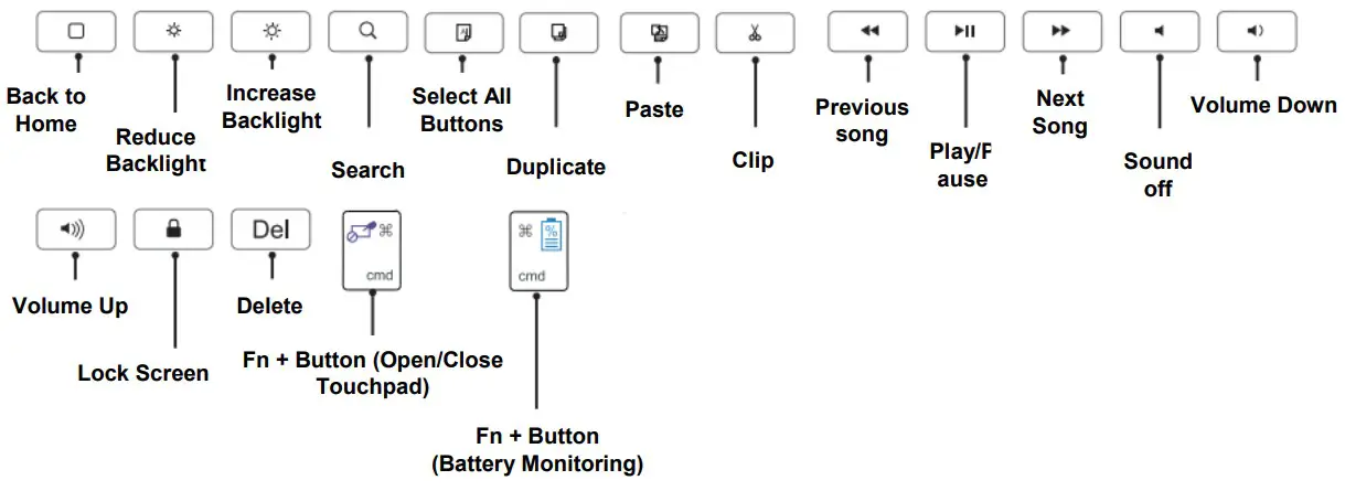 Choetech BH 013 Wireless Keyboard Case with Touchpad - Keyboard diagram