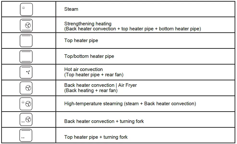 diy function modes