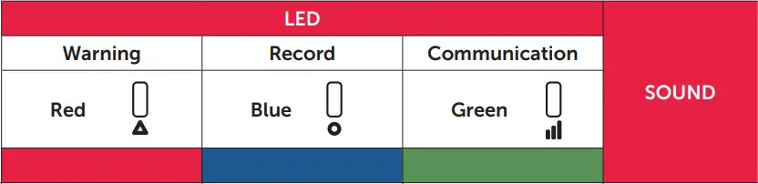 SMARTWITNESS KP2 EMEA 1st Modular 2 Way Dashcam - FIGURE 22