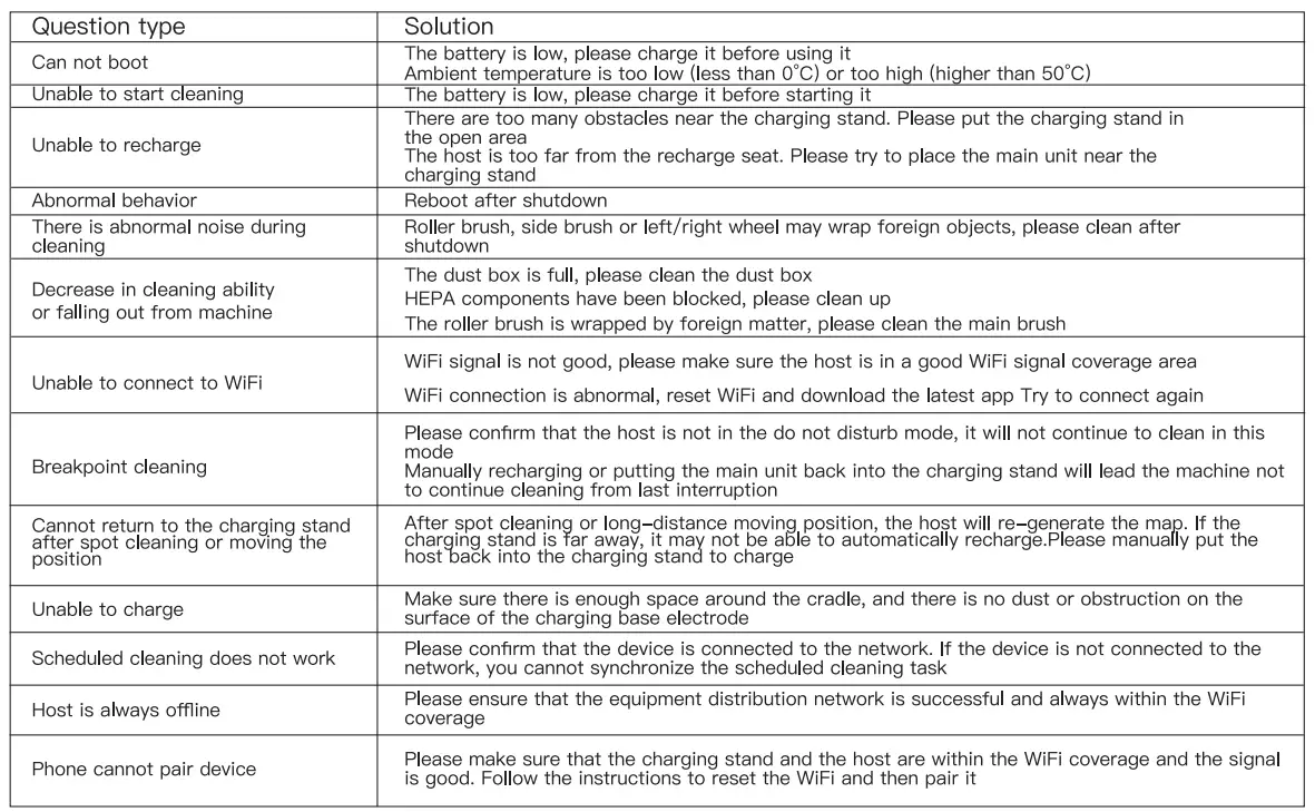 Proscenic-M7-Pro-Robot-Vacuum-Cleaner-fig-43