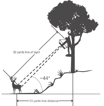 AOFAR HX-1100V Range Finder - 6