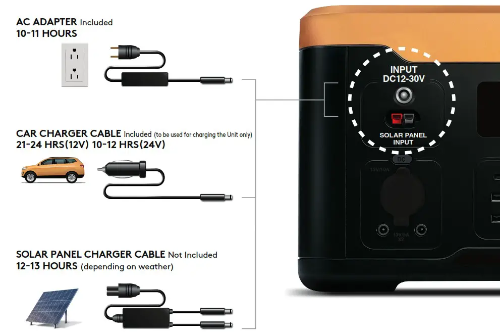 DURACELL POWER 1000 Portable Power Station 1000 Lithium Battery - CHARGING YOUR POWER 1000