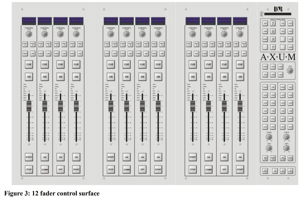 D R AXUM Digital Audio Mixing System - Figure
