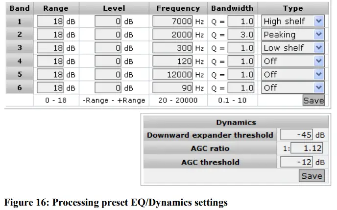 D R AXUM Digital Audio Mixing System - Figure16