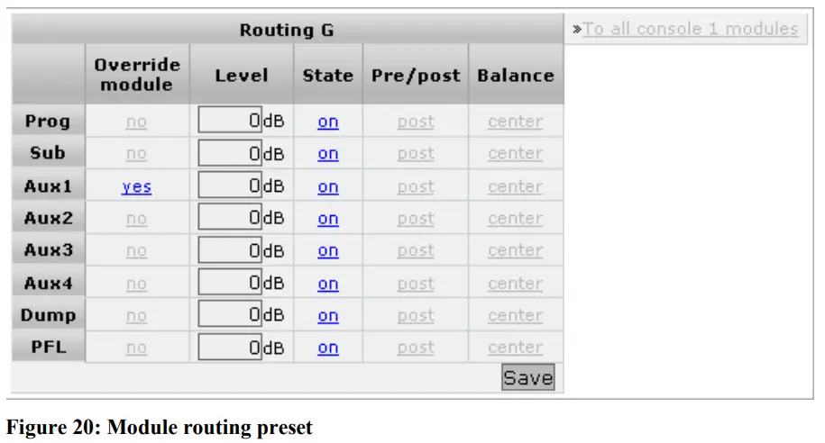 D R AXUM Digital Audio Mixing System - Figure20