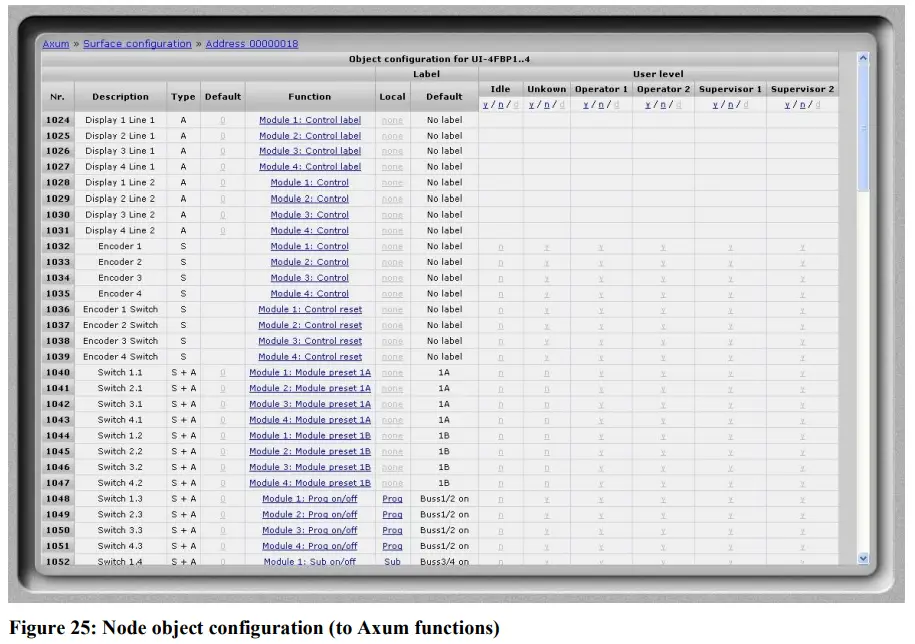 D R AXUM Digital Audio Mixing System - Figure25