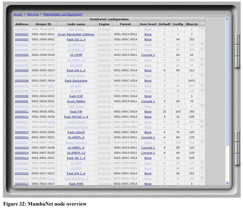 D R AXUM Digital Audio Mixing System - Figure32