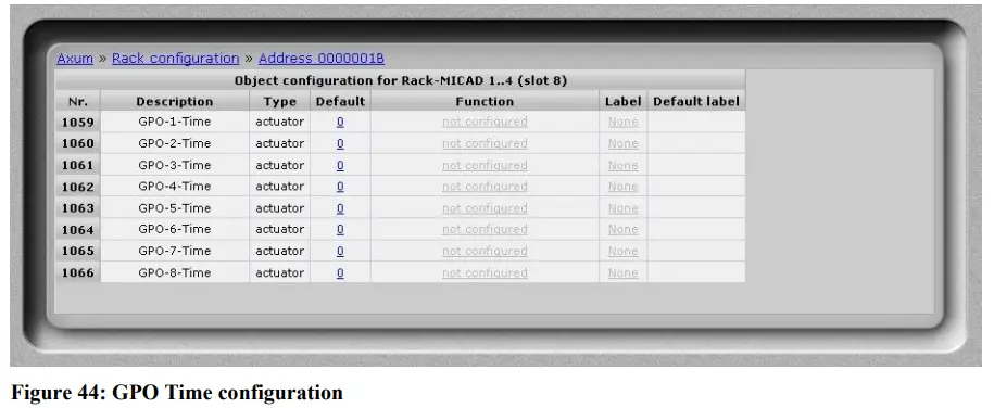 D R AXUM Digital Audio Mixing System - Figure44