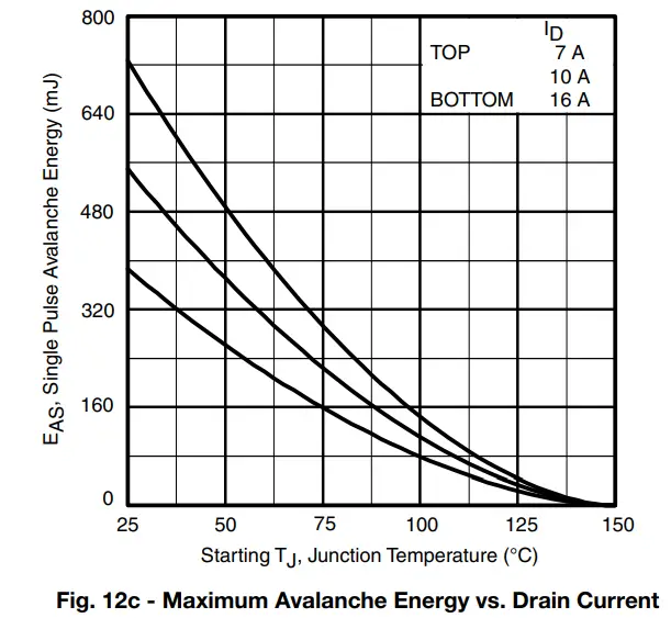 VISHAY-IRFB17N50L-Power-MOSFET-fig-10