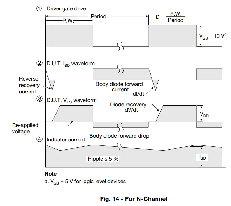 VISHAY-IRFB17N50L-Power-MOSFET-fig-13