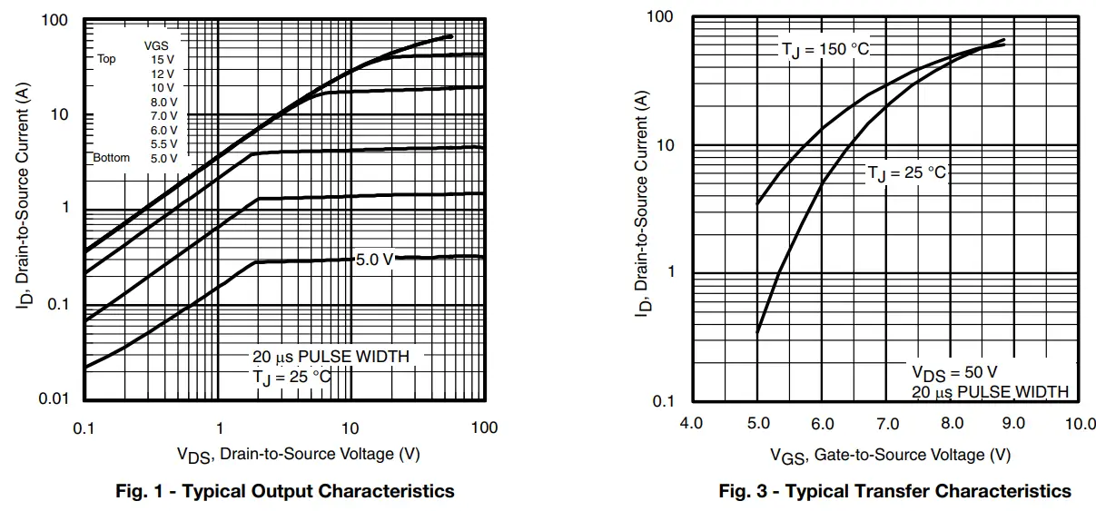 VISHAY-IRFB17N50L-Power-MOSFET-fig-3