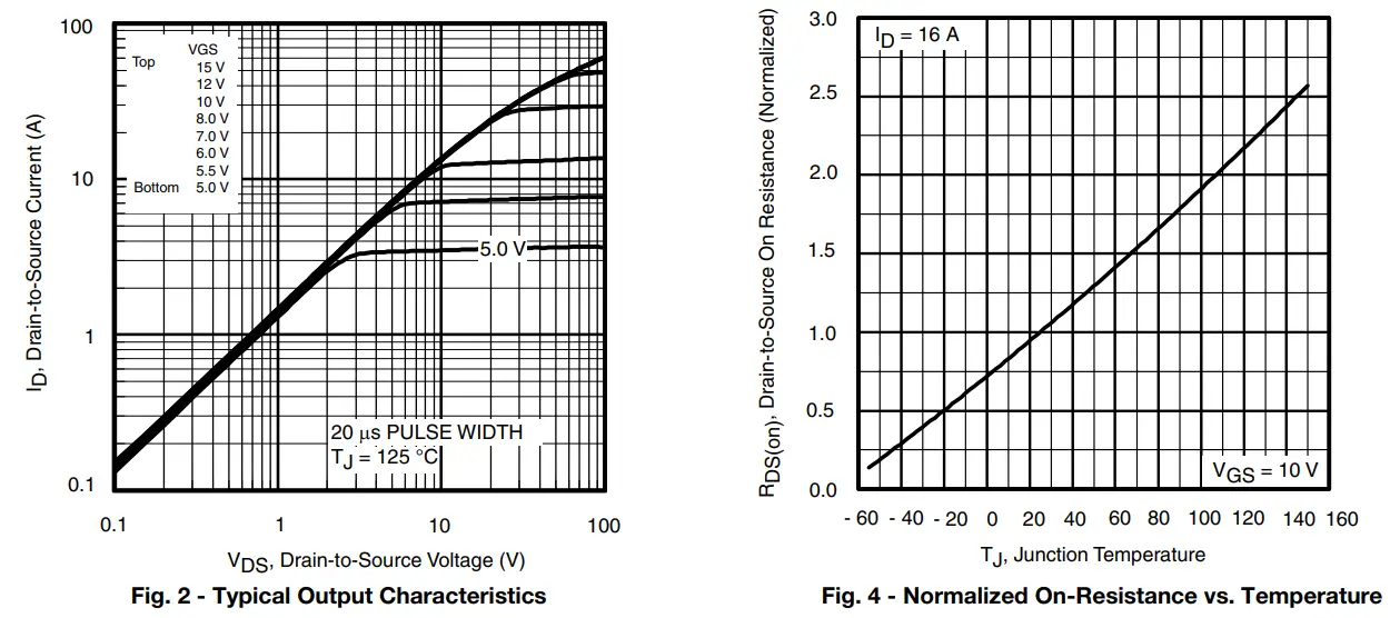 VISHAY-IRFB17N50L-Power-MOSFET-fig-4