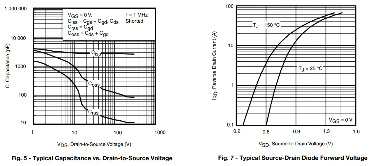 VISHAY-IRFB17N50L-Power-MOSFET-fig-5
