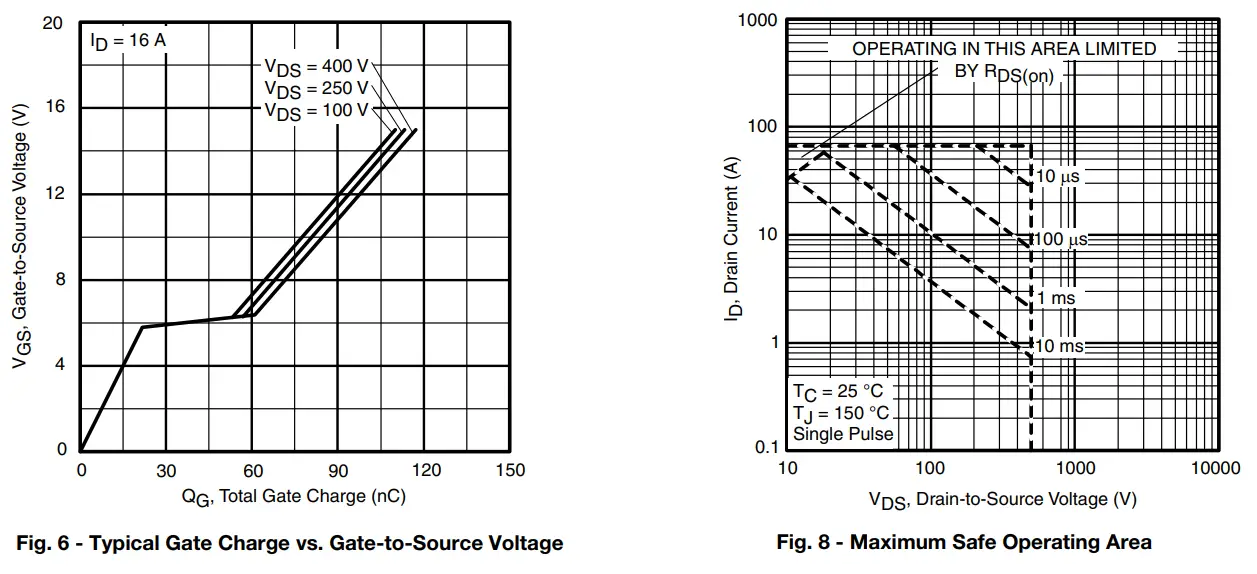 VISHAY-IRFB17N50L-Power-MOSFET-fig-6