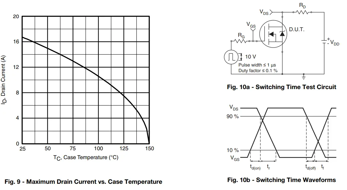 VISHAY-IRFB17N50L-Power-MOSFET-fig-7