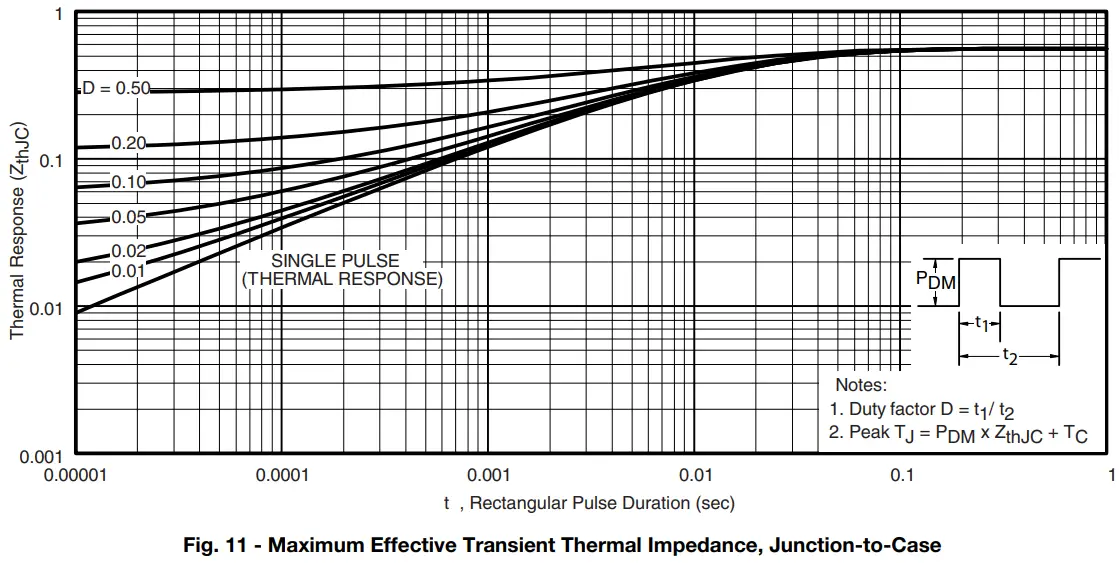 VISHAY-IRFB17N50L-Power-MOSFET-fig-8