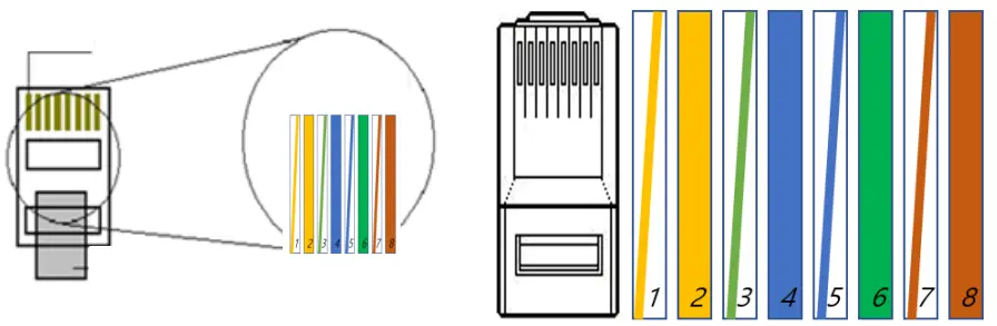 Cable Pin Arrangement