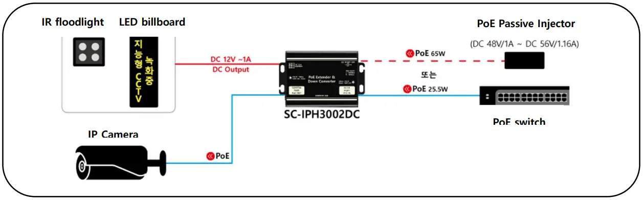 Connection Diagrams