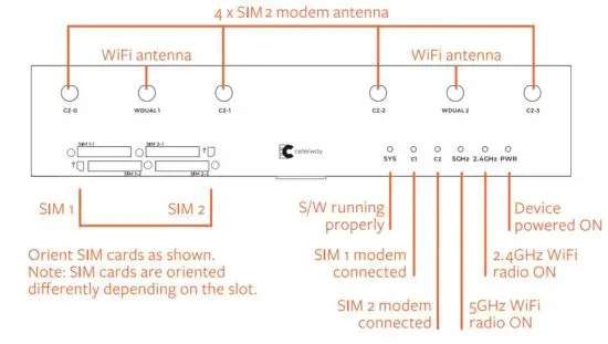 FIG 1 Mounting cellular antennas.JPG