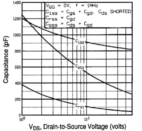 Typical Capacitance