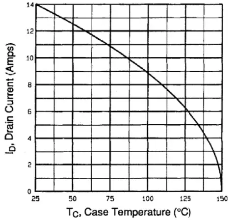 Case Temperature