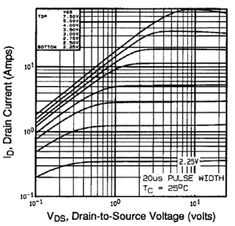 Output Characteristics