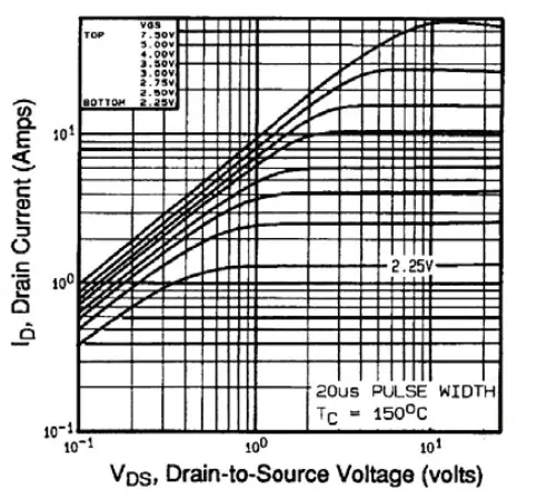 Typical Transfer Characteristics