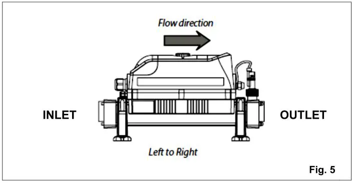 Elecro Evolution 2 Pool Heater - Flow direction