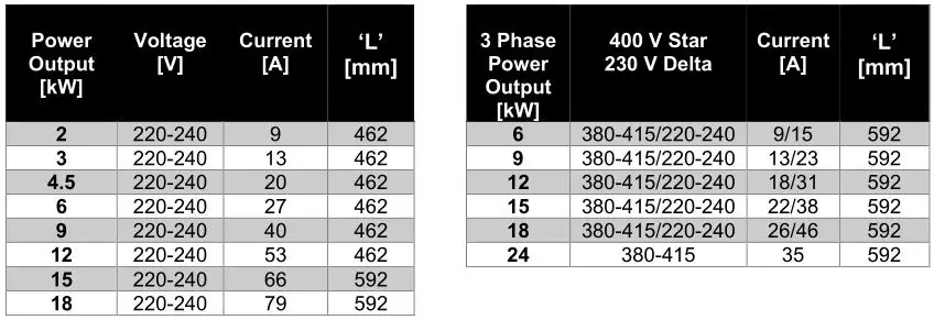 Elecro Evolution 2 Pool Heater - Power requirements