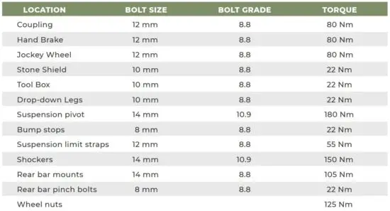 FIG 37 Torque guide.JPG