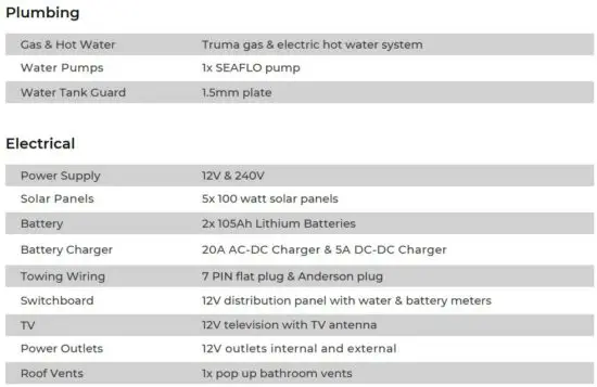 FIG 6 SPECIFICATIONS.JPG