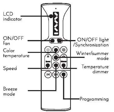 arte confort VIOLETA Cutting Edge Ceiling Fan - REMOTE CONTROL