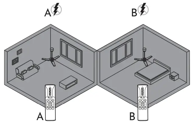 arte confort VIOLETA Cutting Edge Ceiling Fan - REMOTE CONTROL10