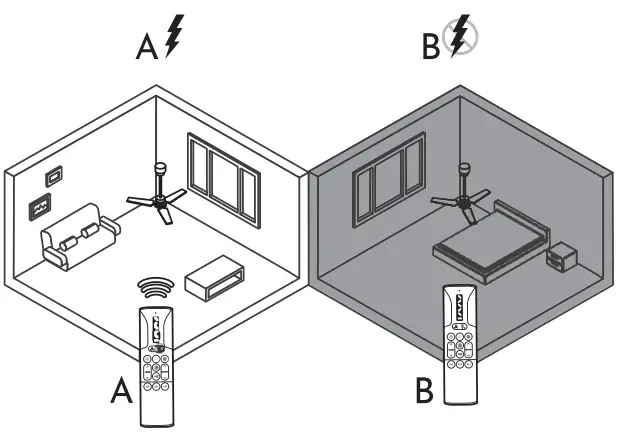 arte confort VIOLETA Cutting Edge Ceiling Fan - REMOTE CONTROL11