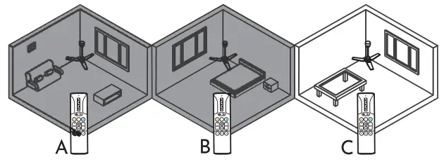 arte confort VIOLETA Cutting Edge Ceiling Fan - REMOTE CONTROL12