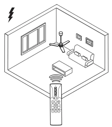 arte confort VIOLETA Cutting Edge Ceiling Fan - REMOTE CONTROL3