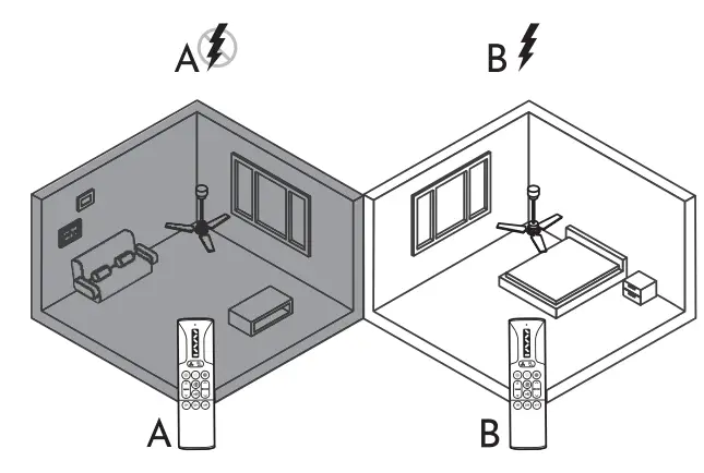 arte confort VIOLETA Cutting Edge Ceiling Fan - REMOTE CONTROL7