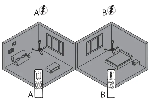 arte confort VIOLETA Cutting Edge Ceiling Fan - REMOTE CONTROL8