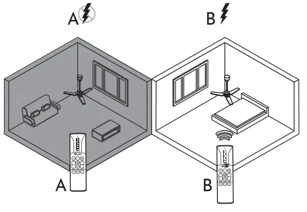 arte confort VIOLETA Cutting Edge Ceiling Fan - REMOTE CONTROL9