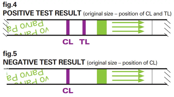 MEGACOR FASTest PARVO Strip - INVALID TEST RESULT