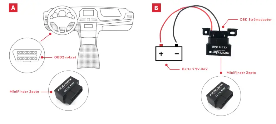 MiniFinder Zepto GPS Tracker Tracking Device - pole